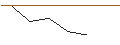 Intraday Chart für MORGAN STANLEY PLC/PUT/AMAZON.COM/120/0.1/17.01.25