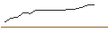 Intraday Chart für CALL/MORGAN STANLEY/70/0.1/17.01.25