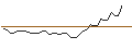 Grafico intraday di MORGAN STANLEY PLC/CALL/HUNT (J.B.) TRANSPORT SVCS/175/0.1/20.12.24