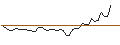 Intraday Chart für MORGAN STANLEY PLC/CALL/HUNT (J.B.) TRANSPORT SVCS/205/0.1/20.12.24