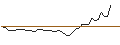 Intraday Chart für MORGAN STANLEY PLC/CALL/HUNT (J.B.) TRANSPORT SVCS/195/0.1/20.12.24