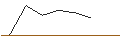 Intraday-grafiek van MORGAN STANLEY PLC/PUT/LINDE/350/0.01/20.12.24