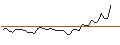 Grafico intraday di MORGAN STANLEY PLC/CALL/HUNT (J.B.) TRANSPORT SVCS/215/0.1/20.12.24