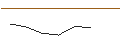 Gráfico intradía de OPEN END TURBO LONG - CYBERARK SOFTWARE