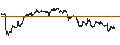 Gráfico intradía de UNLIMITED TURBO LONG - SHOPIFY A