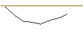 Intraday-grafiek van CALL - SPRINTER OPEN END - HERMES INTL