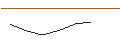 Intraday Chart für MORGAN STANLEY PLC/CALL/PEPSICO/165/0.1/20.12.24