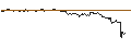 Intraday-grafiek van SG/CALL/CROWDSTRIKE HOLDINGS A/190/0.1/17.01.25