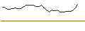 Intraday-grafiek van MINI FUTURE LONG - BPER BANCA