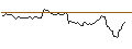 Intraday Chart für OPEN END TURBO LONG - DOORDASH A
