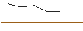 Intraday-grafiek van MORGAN STANLEY PLC/PUT/SALESFORCE/225/0.1/20.06.25