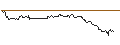 Gráfico intradía de OPEN END TURBO CALL-OPTIONSSCHEIN MIT SL - PINTEREST