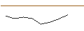 Intraday-grafiek van MORGAN STANLEY PLC/PUT/ZALANDO/20/0.1/20.12.24