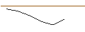 Intraday-grafiek van OPEN END TURBO LONG - COLGATE-PALMOLIVE
