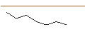Intraday-grafiek van OPEN END TURBO LONG - CORNING