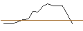 Intraday-grafiek van OPEN END TURBO OPTIONSSCHEIN SHORT - LVMH MOËT HENN. L. VUITTON