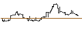 Intraday Chart für PHOENIX SNOWBALL WORST-OF CERTIFICATE - HANG SENG TECH/NASDAQ 100