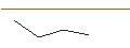 Intraday Chart für MORGAN STANLEY PLC/CALL/HUNT (J.B.) TRANSPORT SVCS/180/0.1/20.06.25