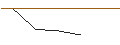 Intraday Chart für MORGAN STANLEY PLC/CALL/PEPSICO/200/0.1/20.06.25