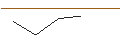 Intraday-grafiek van MORGAN STANLEY PLC/CALL/LULULEMON ATHLETICA/420/0.01/20.06.25
