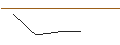 Intraday Chart für MORGAN STANLEY PLC/PUT/ZSCALER/150/0.1/20.06.25