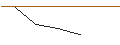 Intraday Chart für MORGAN STANLEY PLC/CALL/LAS VEGAS SANDS CO./60/0.1/20.06.25