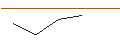 Intraday-grafiek van MORGAN STANLEY PLC/CALL/LULULEMON ATHLETICA/470/0.01/20.06.25