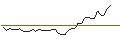 Intraday Chart für MORGAN STANLEY PLC/CALL/HUNT (J.B.) TRANSPORT SVCS/190/0.1/20.06.25