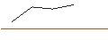 Intraday Chart für MORGAN STANLEY PLC/CALL/WELLS FARGO/58/0.1/20.12.24