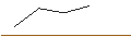 Intraday Chart für MORGAN STANLEY PLC/CALL/WELLS FARGO/68/0.1/20.12.24
