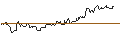 Intraday chart for SG/CALL/NASDAQ/62/0.1/17.01.25