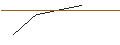 Intraday Chart für MORGAN STANLEY PLC/CALL/RTX/145/0.1/17.01.25