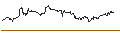 Intraday-grafiek van MINI FUTURE LONG - BANCO BPM