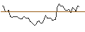 Intraday Chart für BANK VONTOBEL/PUT/MICROSOFT/330/0.1/20.12.24
