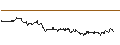 Intraday Chart für DZ BANK/PUT/AURUBIS/70/0.1/20.12.24