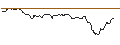 Intraday-grafiek van TURBO UNLIMITED SHORT- OPTIONSSCHEIN OHNE STOPP-LOSS-LEVEL - JD.COM ADR