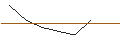 Intraday-grafiek van OPEN END TURBO LONG - TRATON