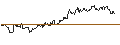 Intraday Chart für SG/CALL/NASDAQ/52/0.1/17.01.25