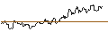 Intraday Chart für SG/CALL/NASDAQ/48/0.1/17.01.25