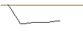 Gráfico intradía de MORGAN STANLEY PLC/PUT/ROKU A/80/0.1/20.12.24