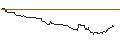 Intraday Chart für OPEN END TURBO PUT-OPTIONSSCHEIN MIT SL - APPLE
