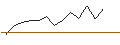 Intraday chart for JP MORGAN/CALL/NXP SEMICONDUCTORS NV/330/0.1/17.01.25