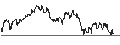 Intraday Chart für DZ BANK/CALL/VERBUND/77.1841/0.101/20.12.24
