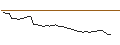 Intraday-grafiek van OPEN END TURBO BEAR OPTIONSSCHEIN - TESLA