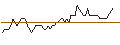 Intraday chart for DZ BANK/PUT/GERRESHEIMER/90/0.1/20.06.25