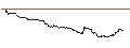Gráfico intradía de TURBO UNLIMITED SHORT- OPTIONSSCHEIN OHNE STOPP-LOSS-LEVEL - APPLE