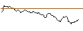 Intraday-grafiek van OPEN END TURBO PUT-OPTIONSSCHEIN MIT SL - ANALOG DEVICES