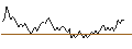 Gráfico intradía de UNLIMITED TURBO LONG - KLÉPIERRE