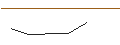 Intraday-grafiek van OPEN END TURBO LONG - PAYCHEX