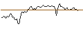 Intraday chart for BNP/PUT/ESTEE LAUDER `A`/180/0.1/20.12.24
